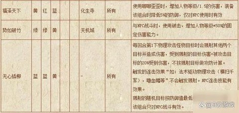 梦幻西游符石怎么用[图2]