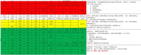 梦幻西游怎么养育孩子[图2]