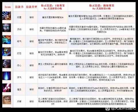 玩天龙八部要什么配置