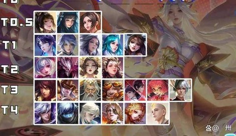 王者荣耀怎么看英雄等级