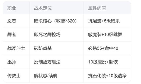 魔力宝贝怎么换职业