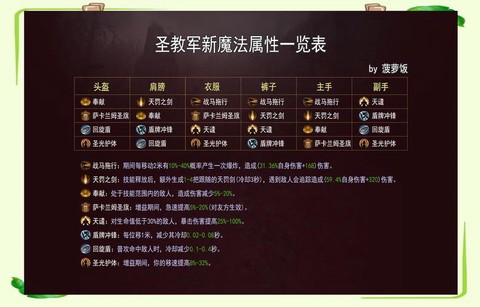 暗黑破坏神怎么试玩[图1]