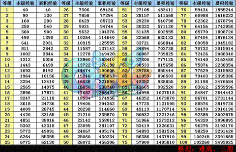 qq炫舞经验花是什么[图1]