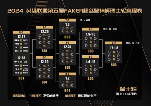 如何看懂英雄联盟比赛[图1]