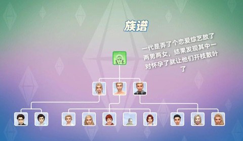 模拟人生4怎么成员