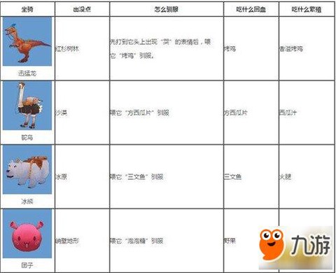 迷你世界坐骑怎么用