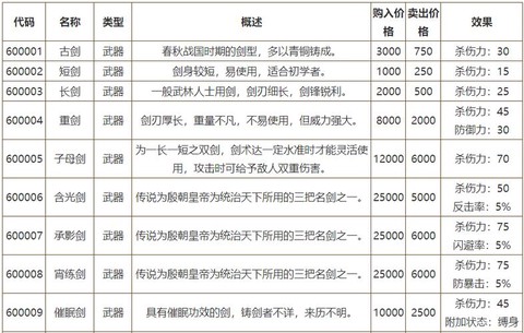 侠客风云传用什么武器[图2]