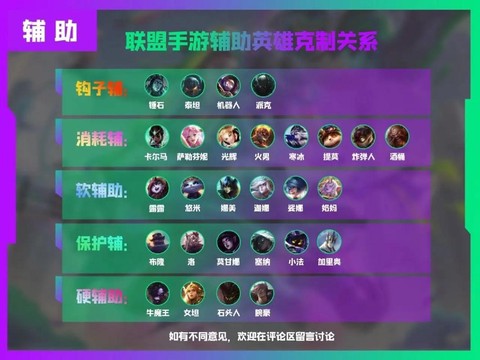 英雄联盟手游怎么辅助