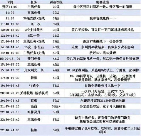 倩女幽魂手游怎么升级[图2]