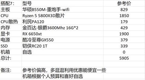 笔记本玩dnf需要什么配置