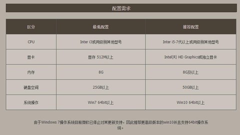 笔记本玩dnf需要什么配置[图1]