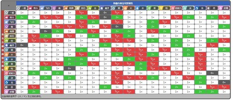 口袋妖怪什么克电系[图2]